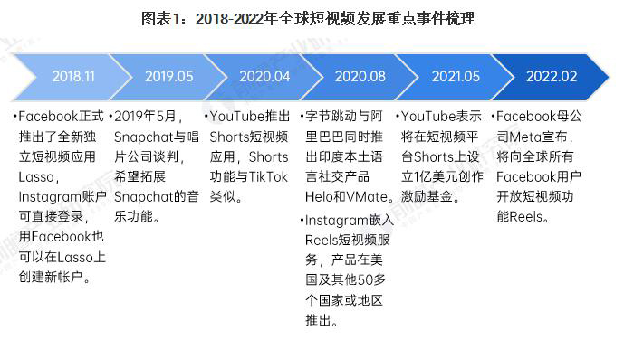 跨境电商推广Tiktok推广  第5张