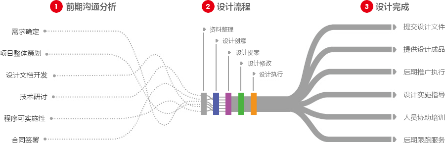 跨境电商推广营销型网站建设  第4张