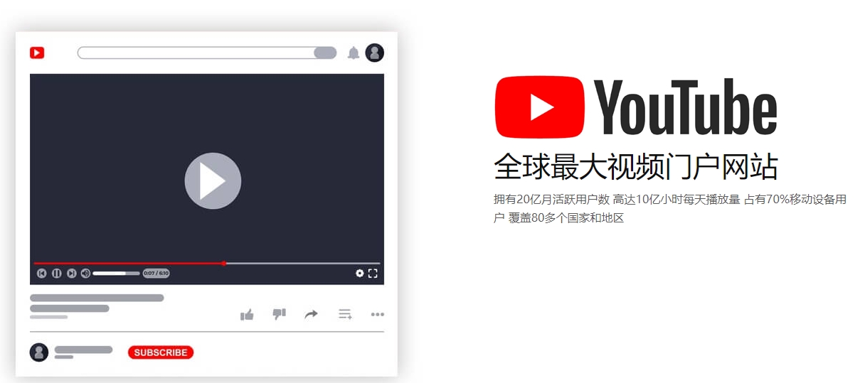 跨境电商推广海外社交媒体营销  第2张